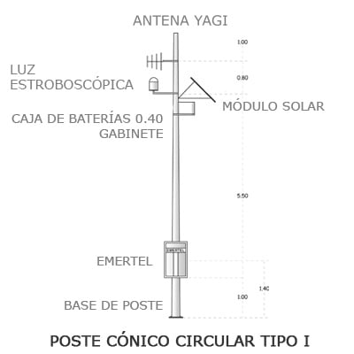 EMERTEL-45V Radioteléfono de emergencia en VHF, incluye transceptor de 50 Watts (Basado en radios KENWOOD Serie 302).