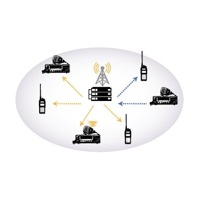 KTI-4M Adaptador para interconexión telefónica en sistemas trunking NEXEDGE.